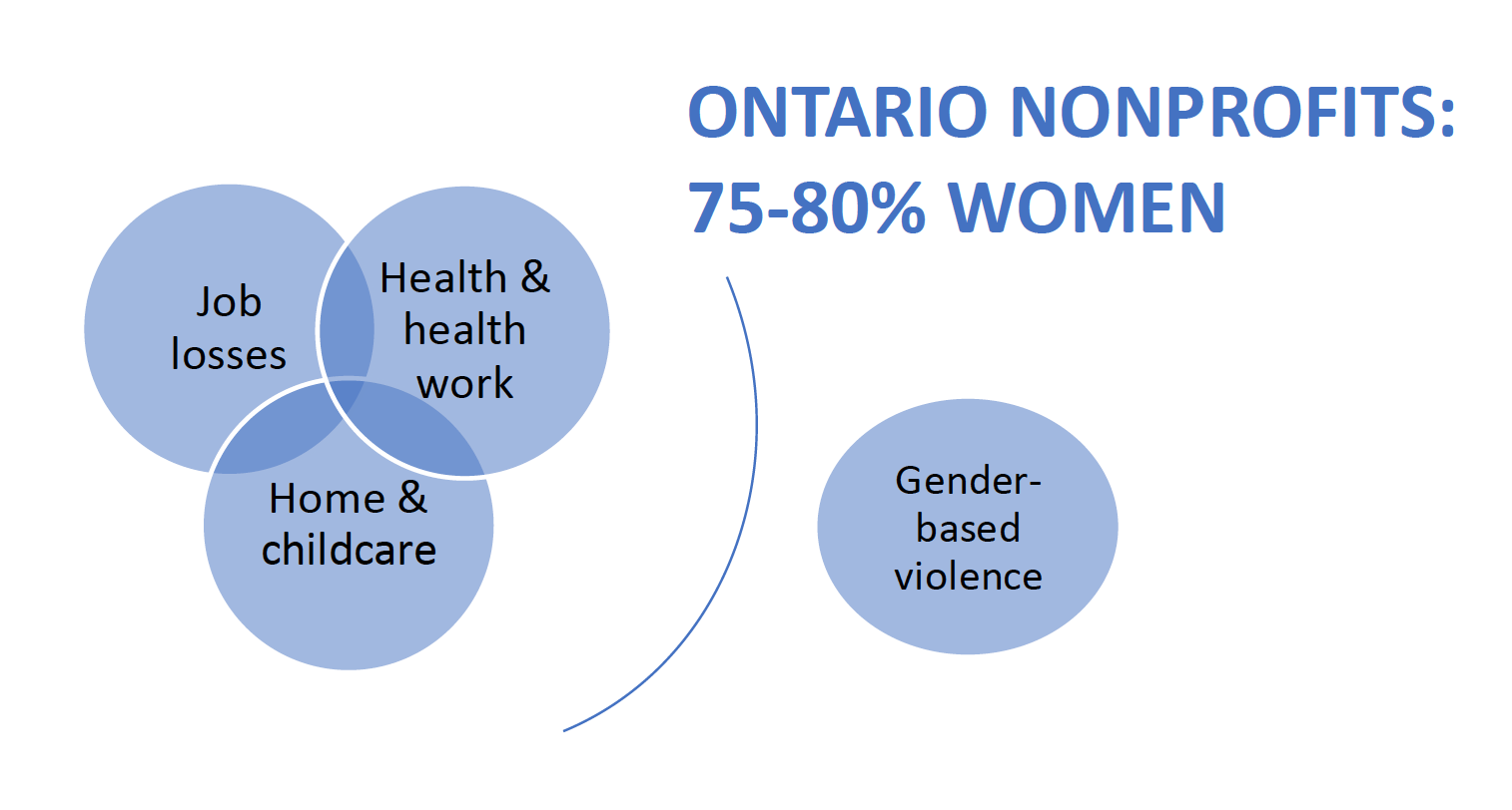 Women in nonprofits graphic